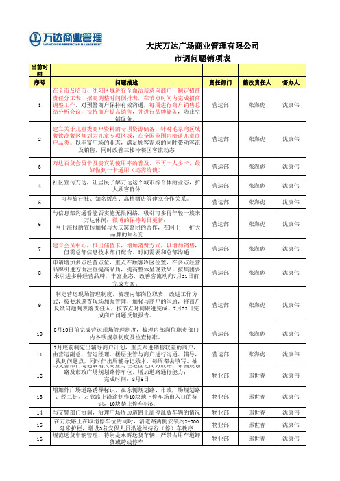 营运市调问题销项表