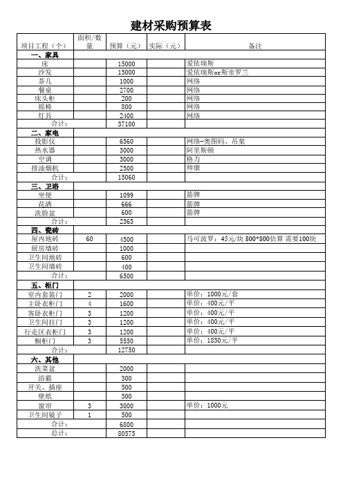 家庭装修建材采购预算表