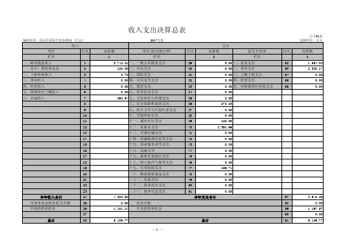 收入支出决算总表