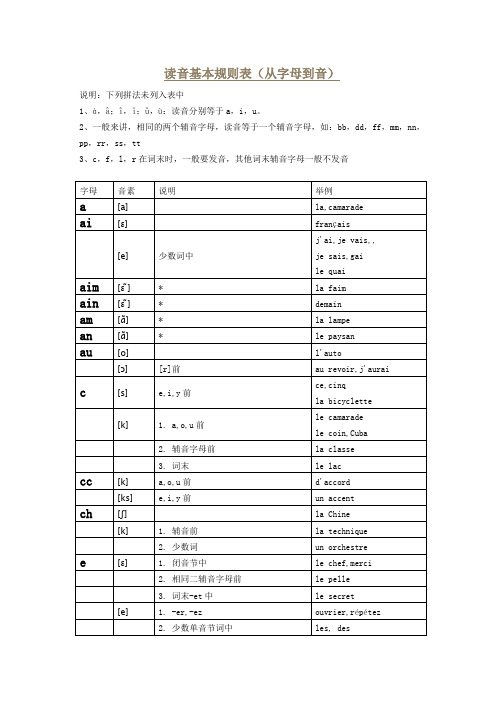 (完整版)法语读音基本规则表(从字母到音)