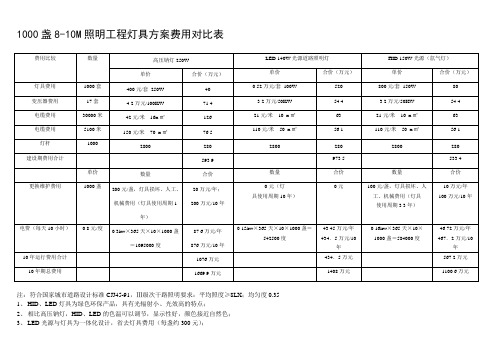 照明工程灯具方案费用对比表