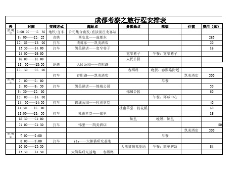 成都考察之旅行程安排表