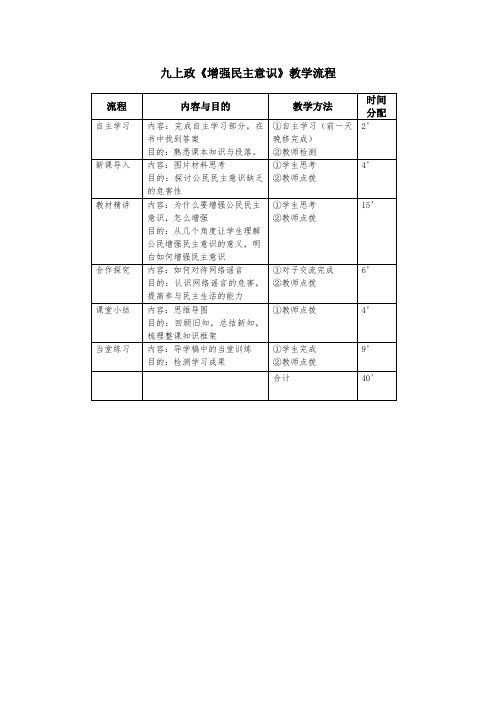 3.2-2增强民主意识 教学流程