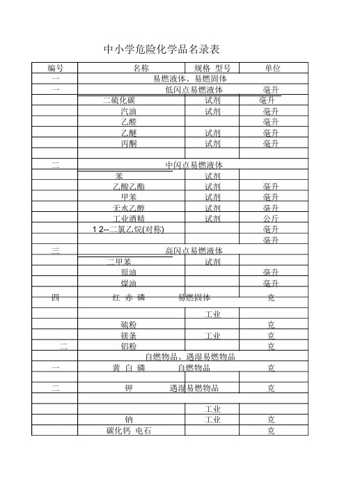 中小学危险化学品名录表