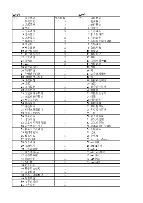 【计算机应用与软件】_调度算法_期刊发文热词逐年推荐_20140722