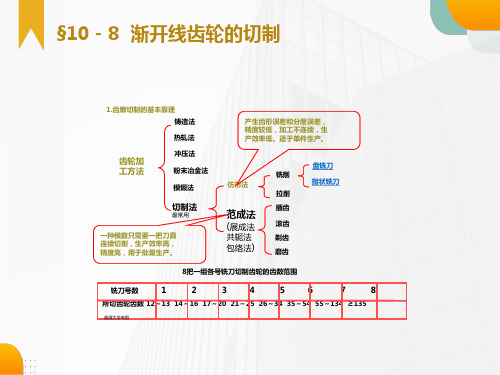 机械原理07齿轮机构第二部分