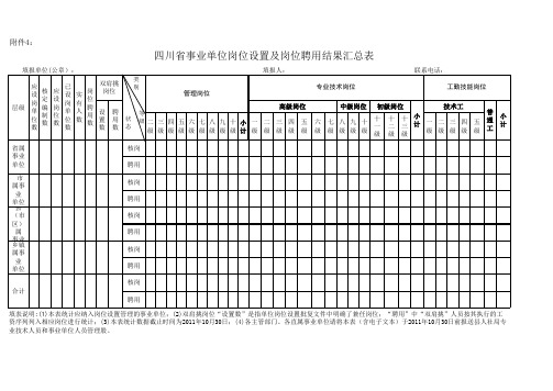 事业单位岗位设置及岗位聘用结果汇总表