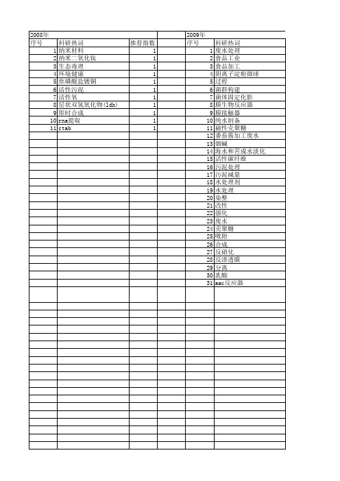 【国家自然科学基金】_食品废水_基金支持热词逐年推荐_【万方软件创新助手】_20140802