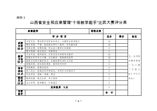 山西省安全和应急管理“十佳教学能手”比武大赛评分表