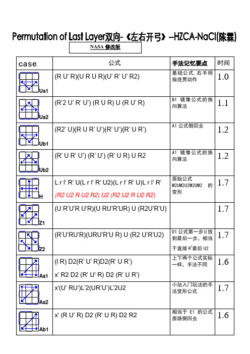 魔方PLL双向手法【左右开弓】