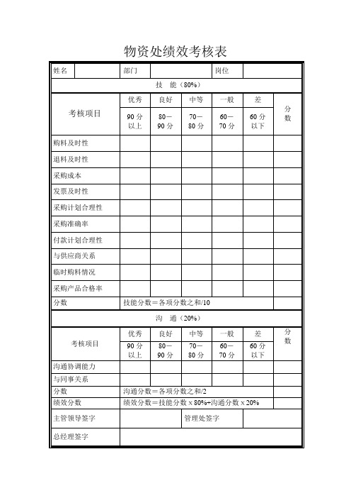 物资处绩效考核表