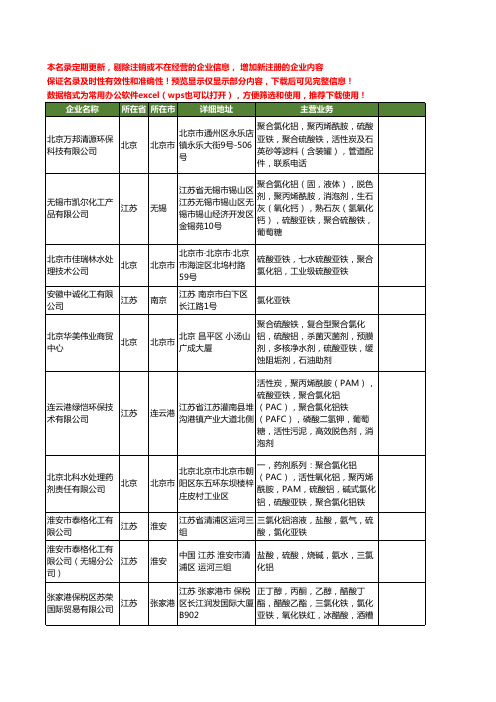 新版全国氯化亚铁工商企业公司商家名录名单联系方式大全71家