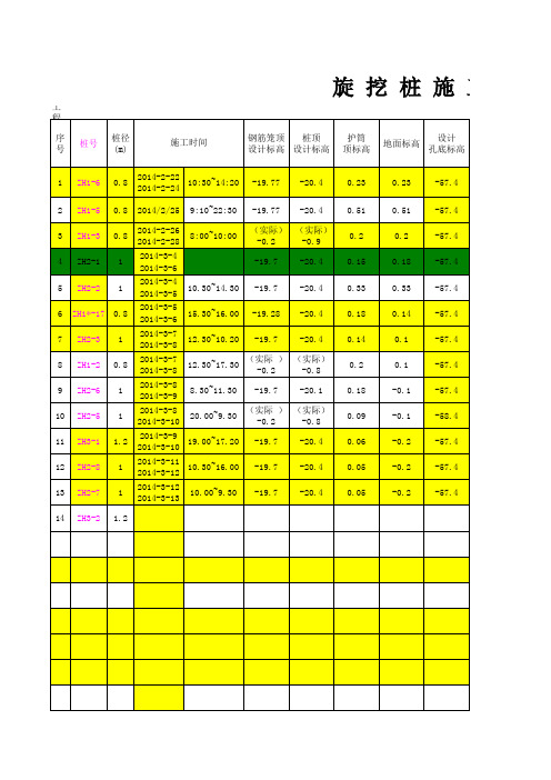 (工程桩)旋挖桩施工记录表