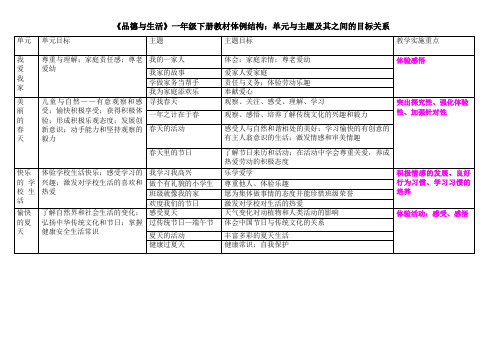 一年级下册单元体例结构图