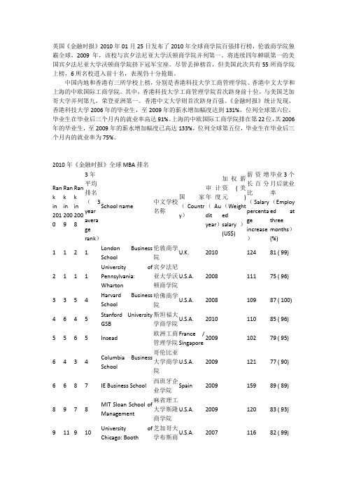 2010年全球商学院百强介绍读研必看