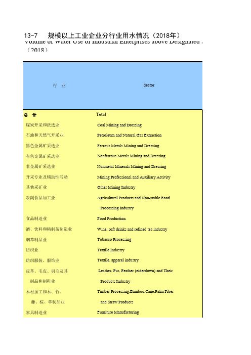 陕西省西安市2019统计年鉴数据：13-7 规模以上工业企业分行业用水情况(2018年)