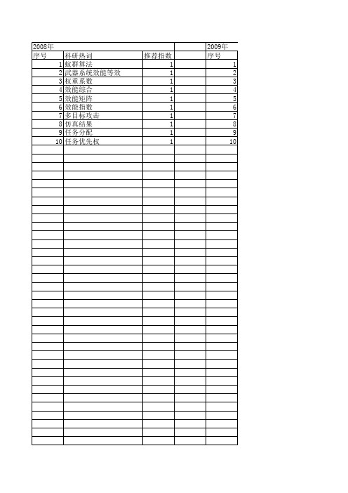 【系统仿真学报】_效能矩阵_期刊发文热词逐年推荐_20140727