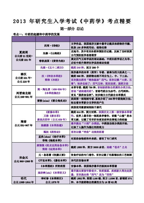 《中药学》考点总结含个论及总结归类