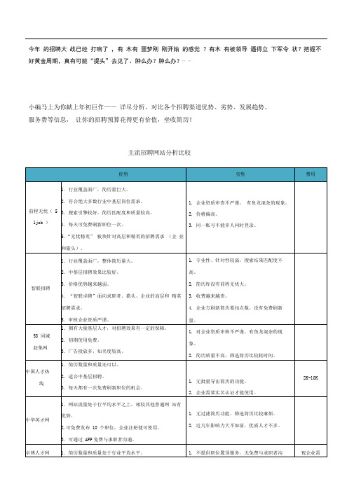 最全招聘渠道对比分析