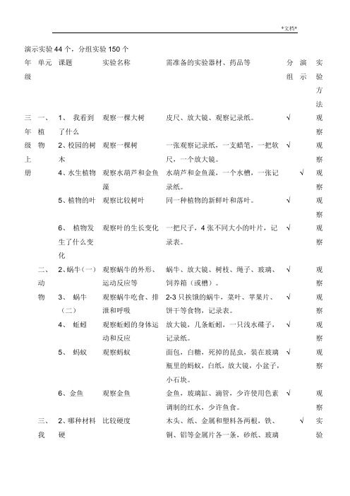 教科版小学科学必做分组实验和演示实验