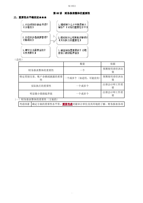 财务报表整体的重要性考点