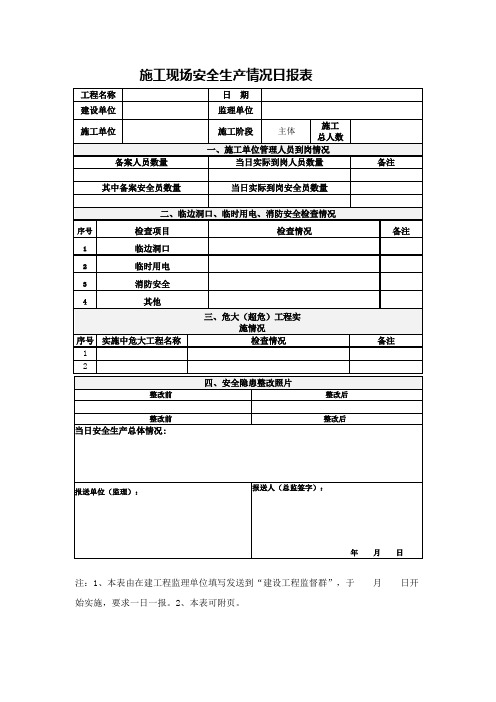 施工现场安全生产情况日报表