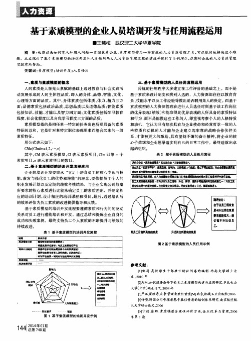 基于素质模型的企业人员培训开发与任用流程运用