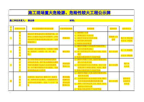 重大危险源公示牌(完整)