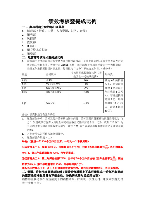 私募基金绩效考核暨提成比例