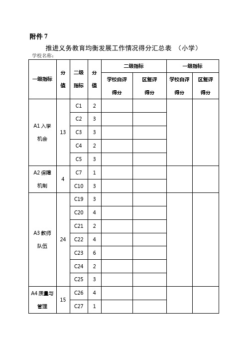 均衡发展评估标准(空表)