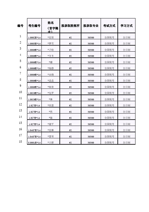 北京工业大学2019年社会学专业硕士研究生拟录取名单公示