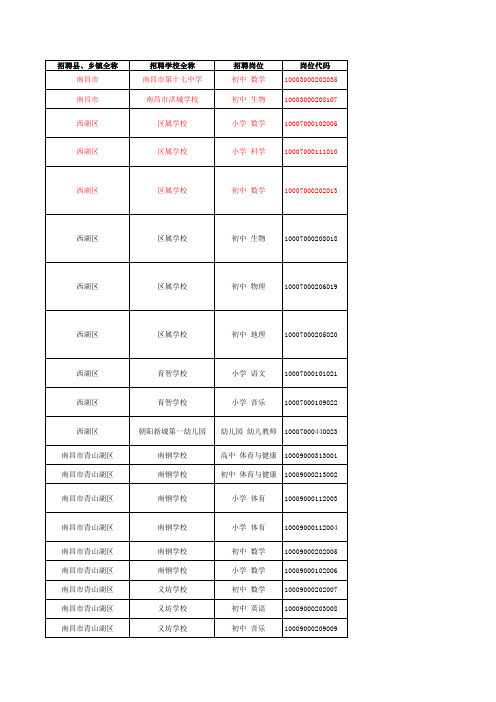 江西省2015年中小学教师招聘岗位信息表