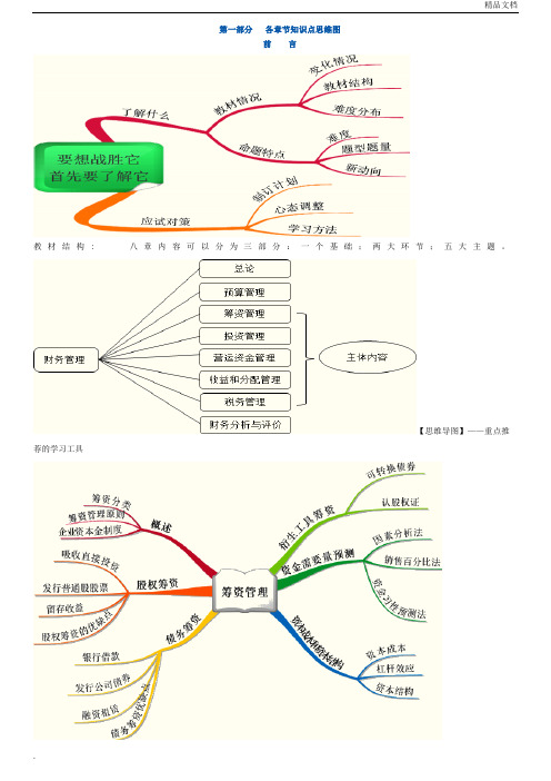 财务管理各章节知识点思维导图及公式汇总表