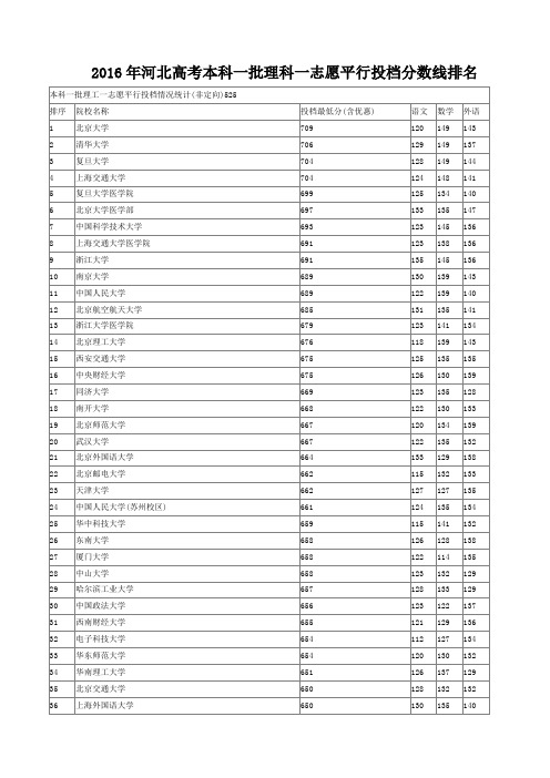 2016年河北各一本提档线