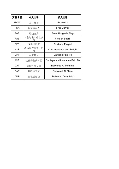 11种贸易术语对照表