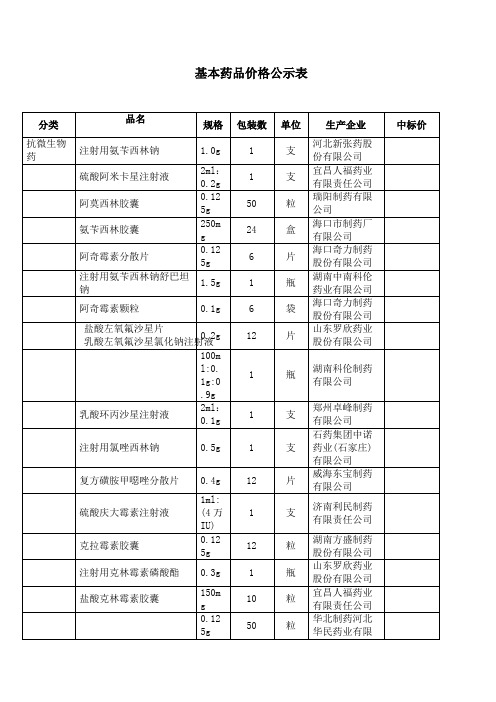 基本药品价格公示表