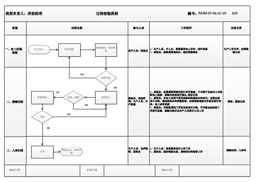 生产过程检验流程