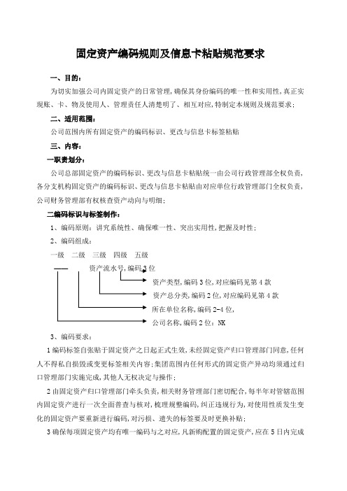 固定资产编码规则