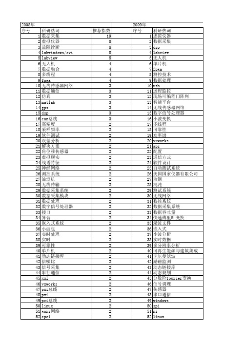 【测控技术】_数据_期刊发文热词逐年推荐_20140726