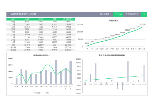 年度销售业绩分析报表