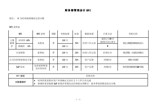 财务部成本会计绩效考核指标大全2