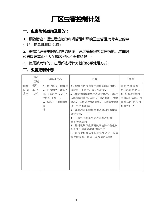 厂区虫害控制计划