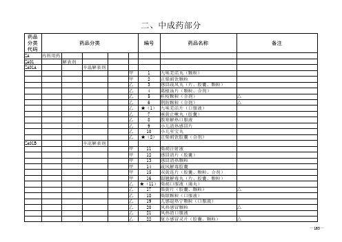 四川省基本医疗保险、工伤保险和生育保险药品目录(2018年版—西药部分和中成药部分