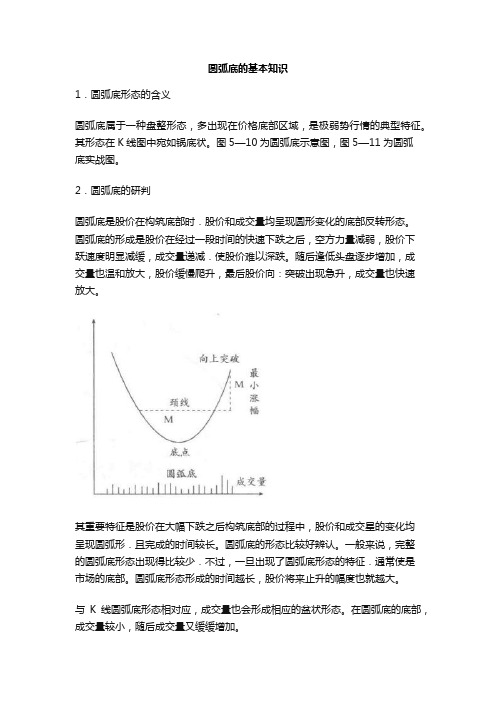 圆弧底的基本知识