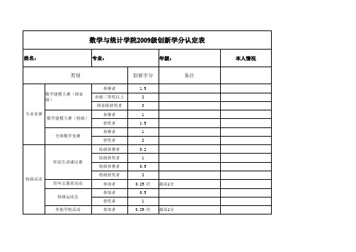 创新学分认定表