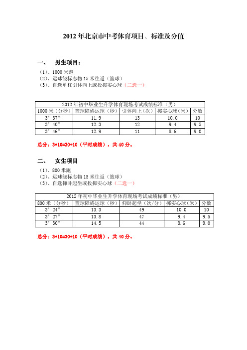 2012年北京市中考体育项目、标准及分值