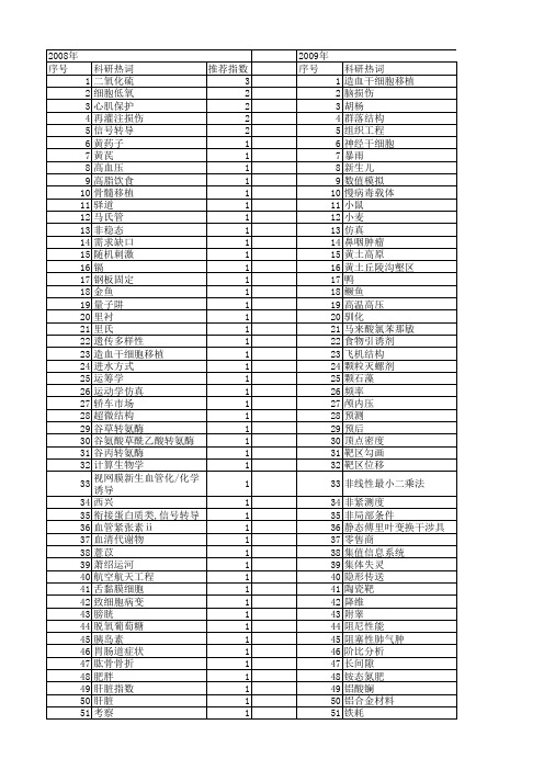 【国家自然科学基金】_got_基金支持热词逐年推荐_【万方软件创新助手】_20140801