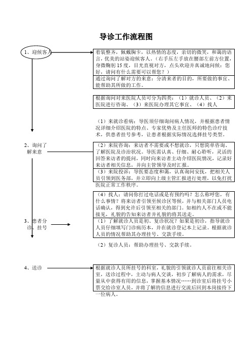 导诊工作流程图