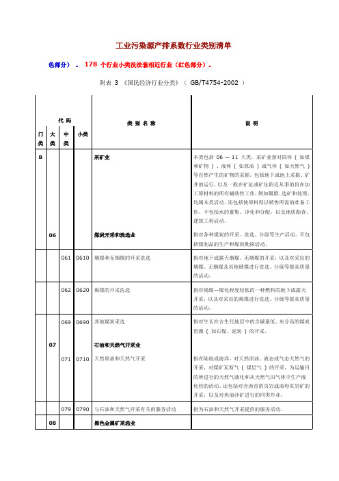 工业污染源产排系数行业类别清单