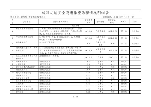 道路运输安全隐患排查治理情况明细表